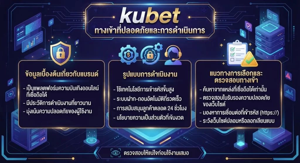 แนวทางการเลือกและตรวจสอบ kubet ทาง เข้า ที่ปลอดภัย